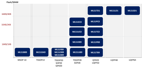 ML51-Series
