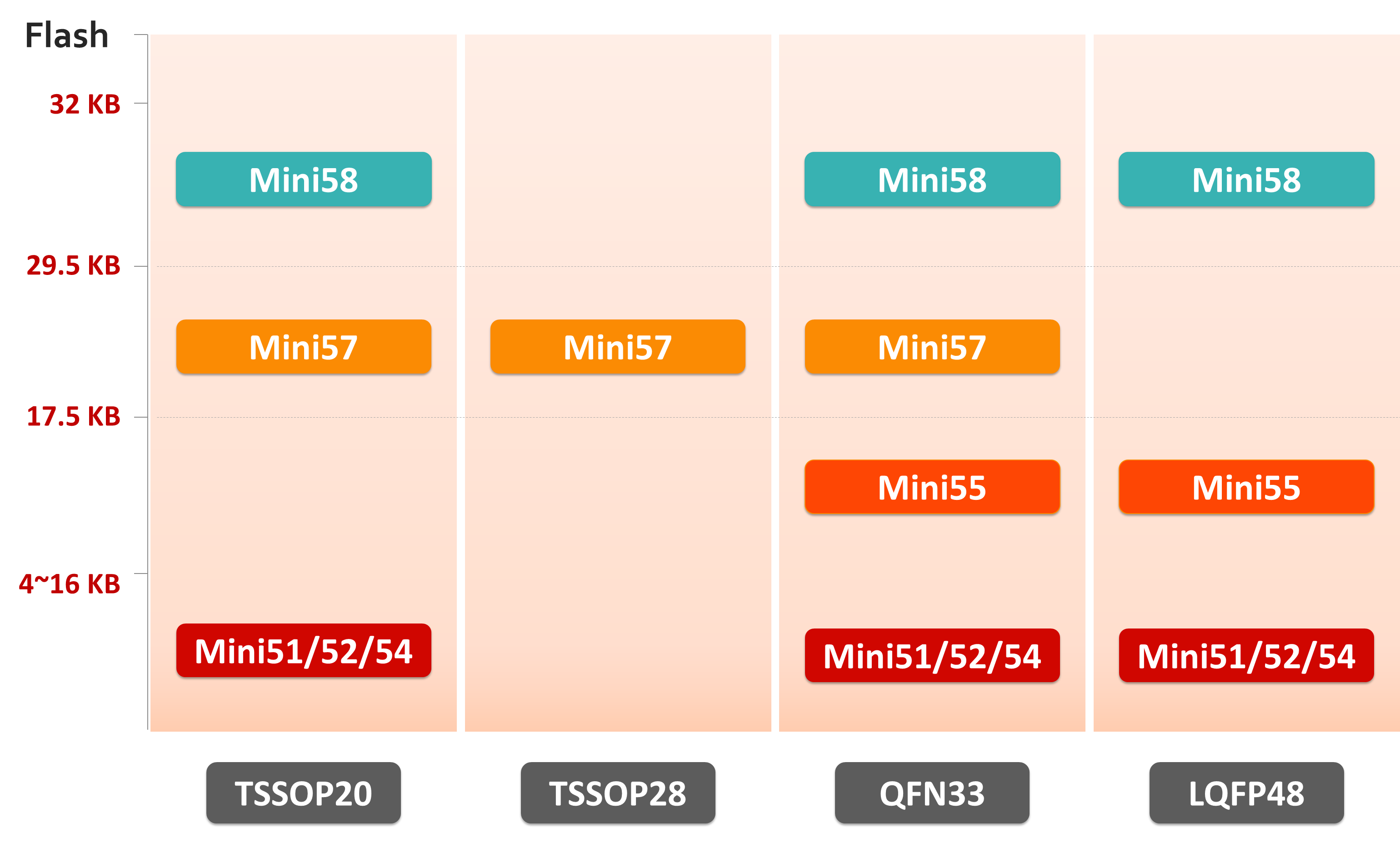 Mini51 series pic