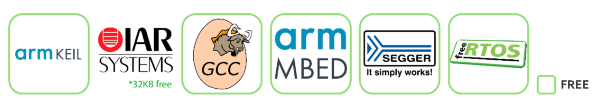 Multiple Supported Resources of the M2354 Series