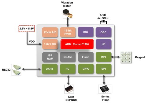 NUC029ZAN.TAN NUC029ZAN.TAN