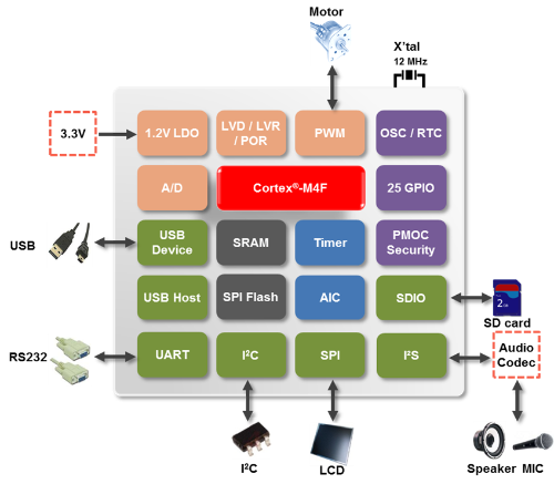 NUC505YLA2Y NUC505YLA2Y