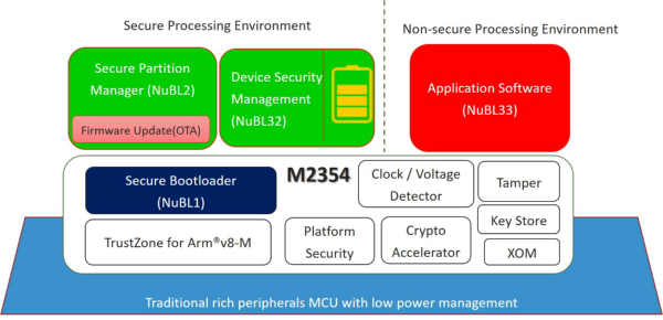 NuSMP Functional Block Diagram