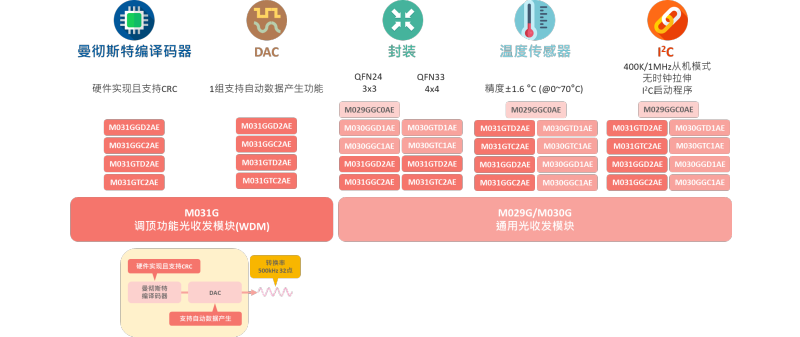 Optical Transceiver Solution-SC