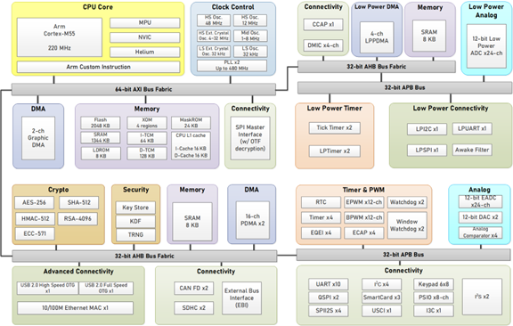 M5531H2LJAE M5531H2LJAE