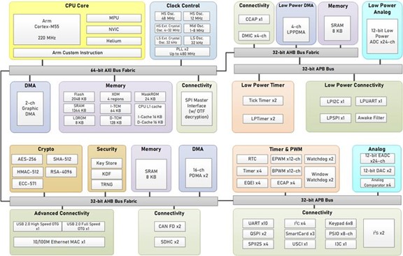 M5531K2LJAE M5531K2LJAE