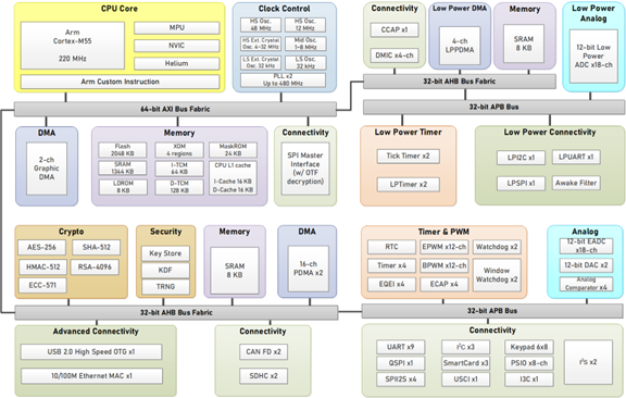 M5531R2LJAE M5531R2LJAE