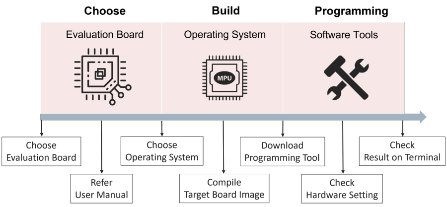 MA35 Design Resource