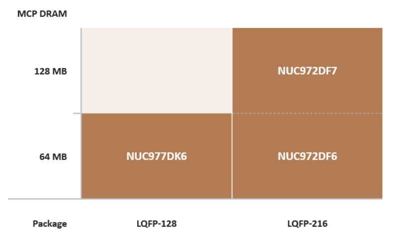 NUC970