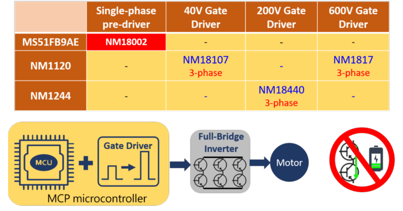 Multi-chip package