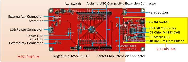 NuMaker-MS51PC