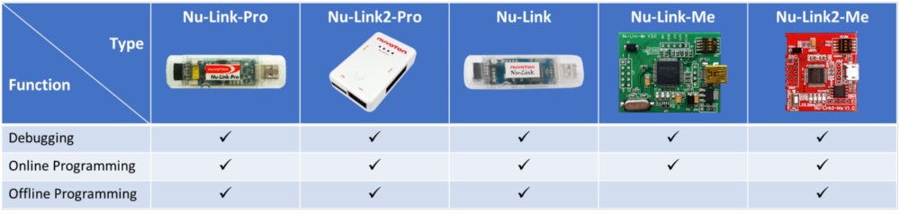 Nuvoton debugger programmer collection