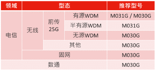 Recommended models for the Nuvoton optical module MCU_SC