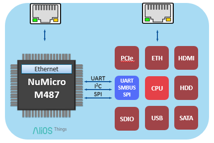 Solutions for Upgrading to Featherweight Remote Smart Monitoring