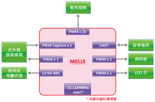 6-claw-robot-cn