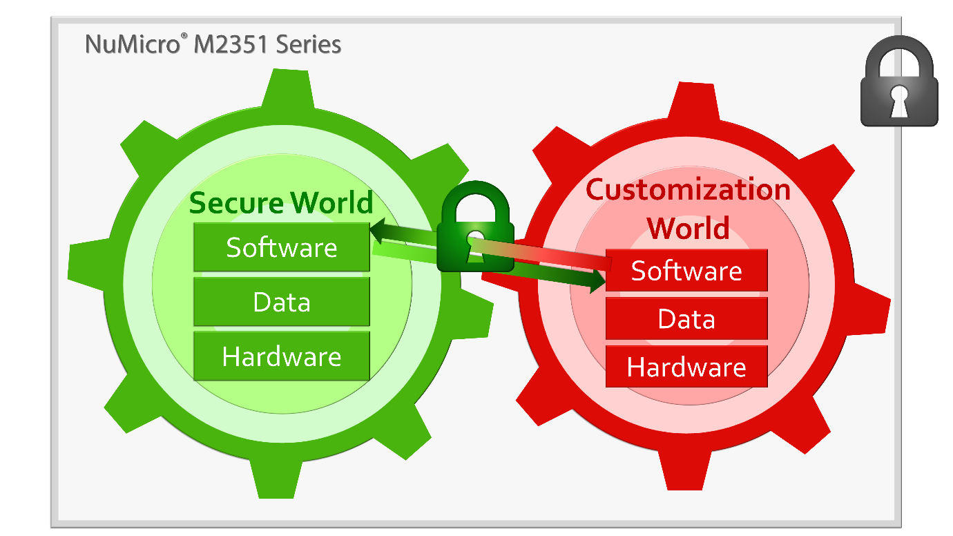 Collaborative development microcontroller illustration diagram