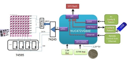 LED-display-01