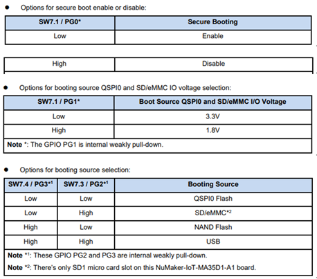 NuMaker-IoT-MA35D1-A1