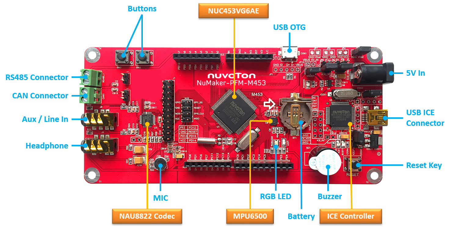 NuMaker-PFM-M453_Functions