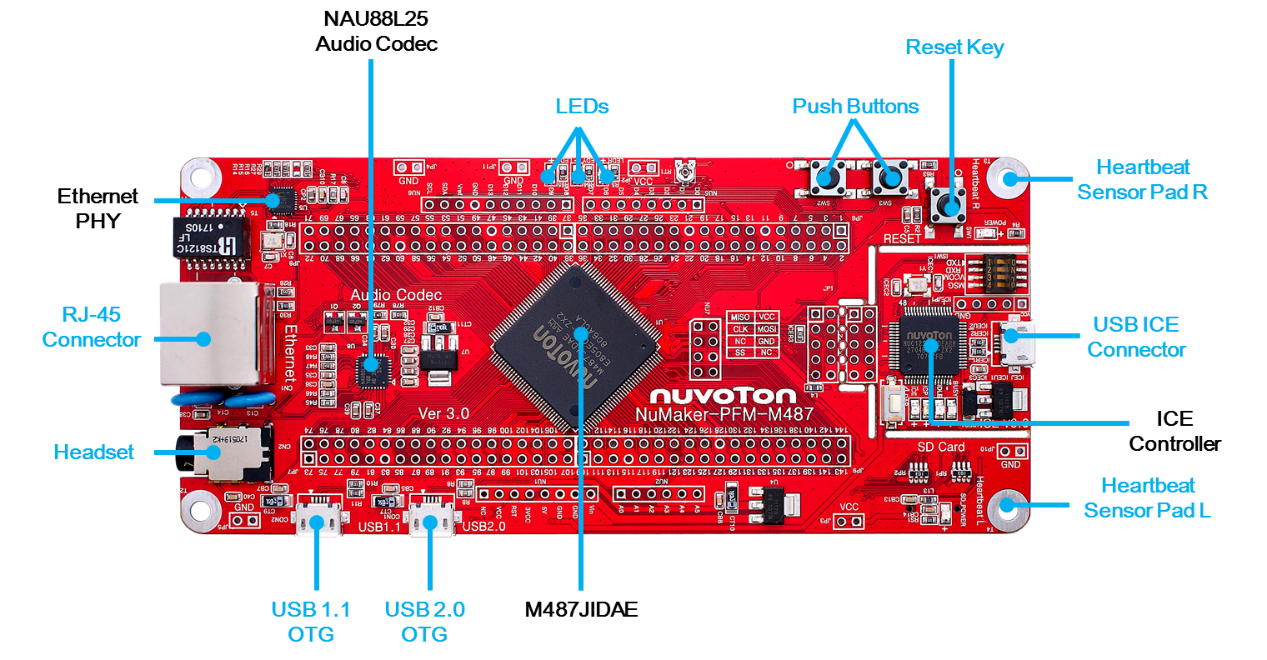 NuMaker_PFM-M487-Functions