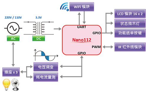 smart-plug-cn