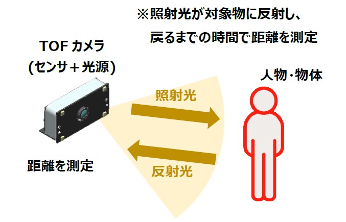図_1