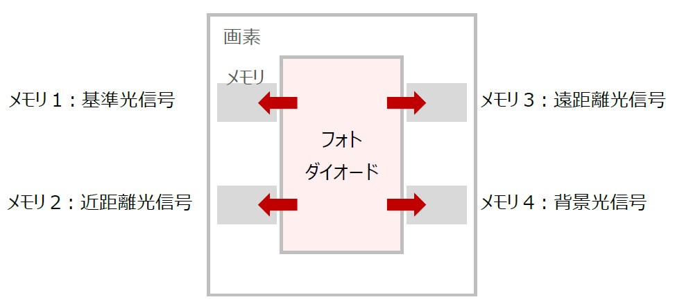 図_2