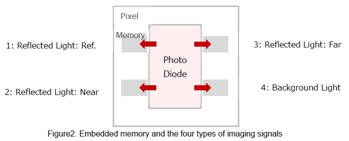 図_2E