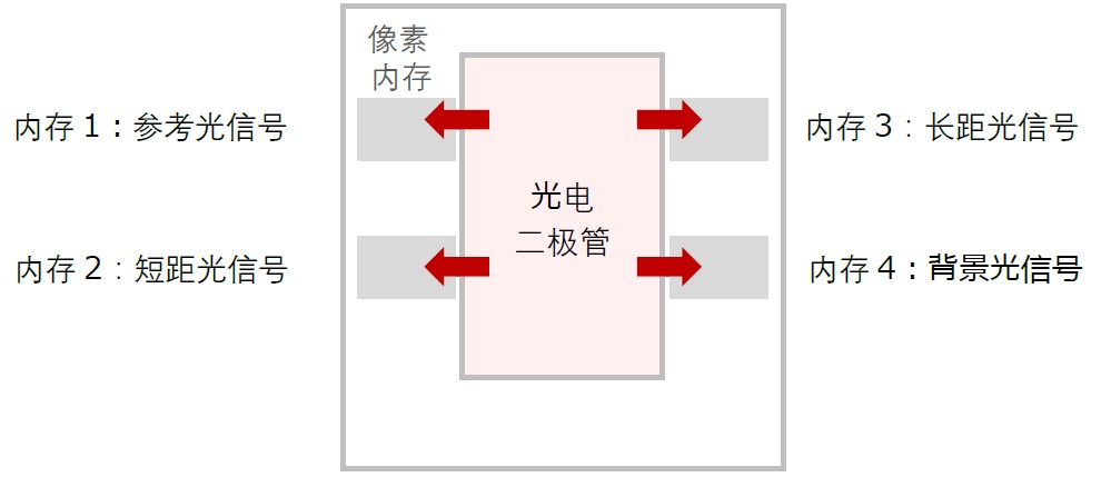 図_2S