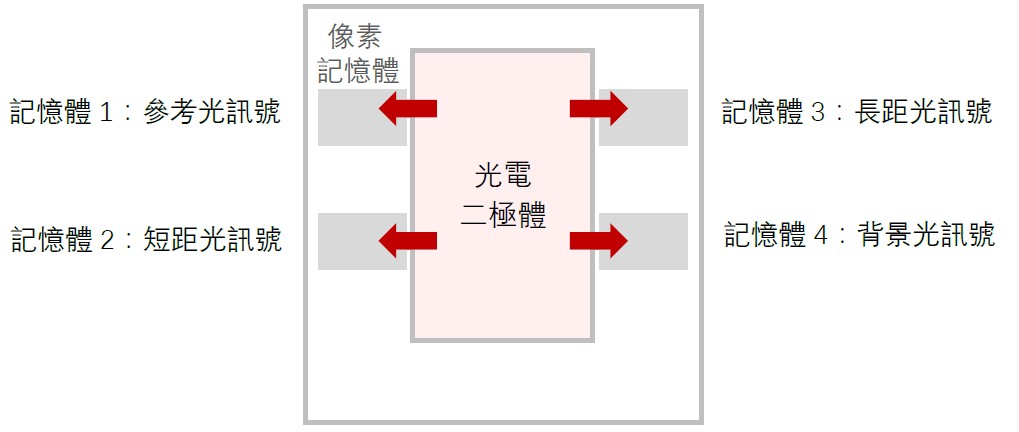 図_2T