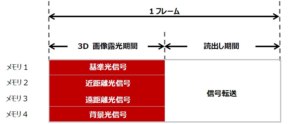 図_3