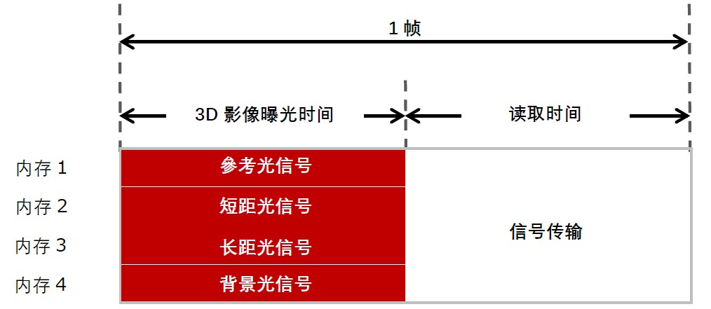図_3S