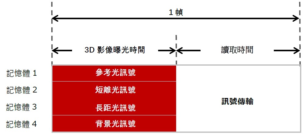 図_3T
