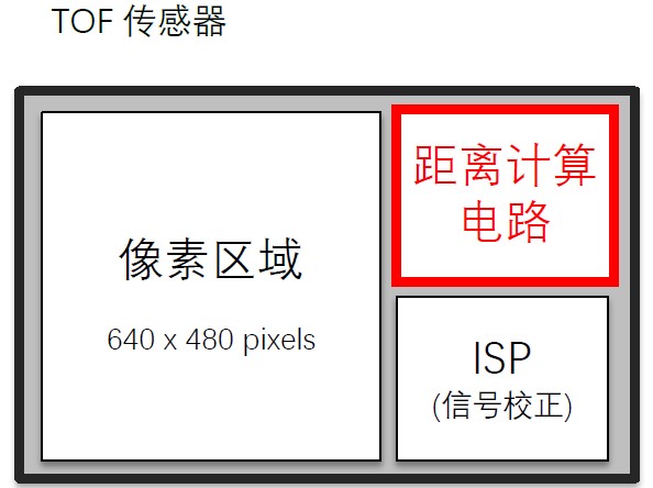 図_4S