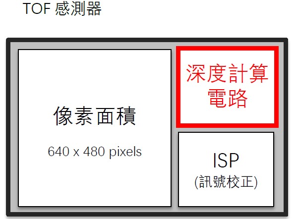 図_4T