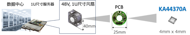 利用例_S2