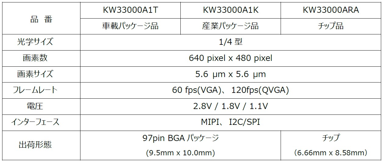 図_TOFspec