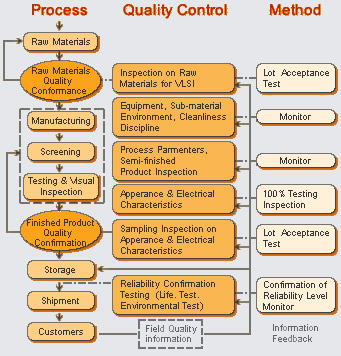 Quality-Assurance-Flowchart