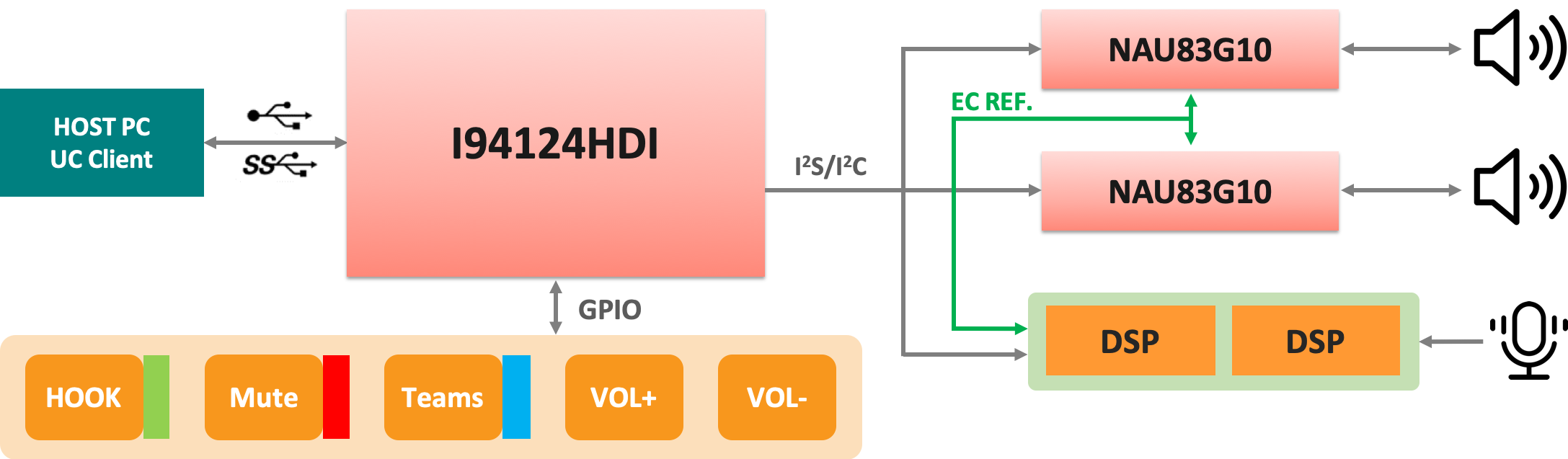 10_NAU83G10_UC Speaker Phone 一站式解决方案-2