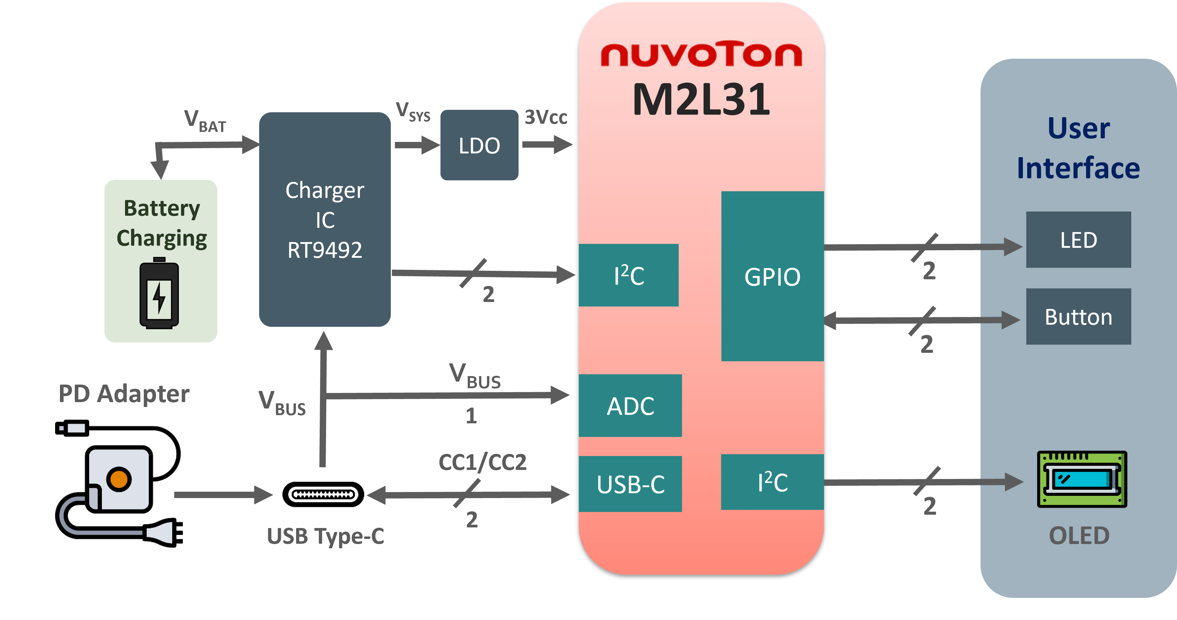10_Power Delivery 3.0 Dual Role Power (DRP) Solution_EN_1