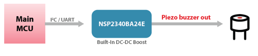 14. NSP2340BA24E Buzzer Driver Voice Assistance Solution