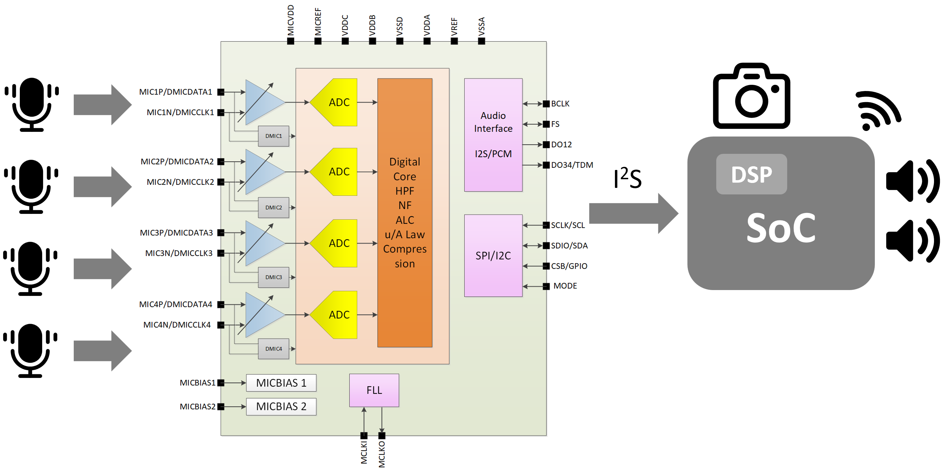 16_Quad Audio ADC with integrated FLL and Microphone Preamplifier_EN_1