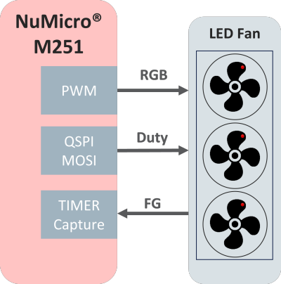 18. A001_VGA FAN gaming lighting_SC