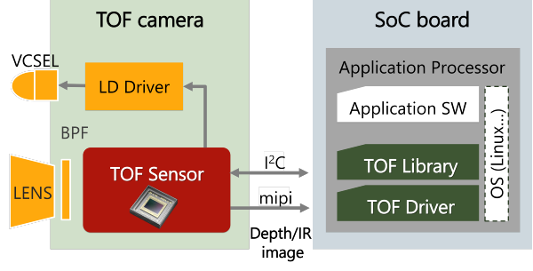 19_Nuvoton-TOF sensing solution-2