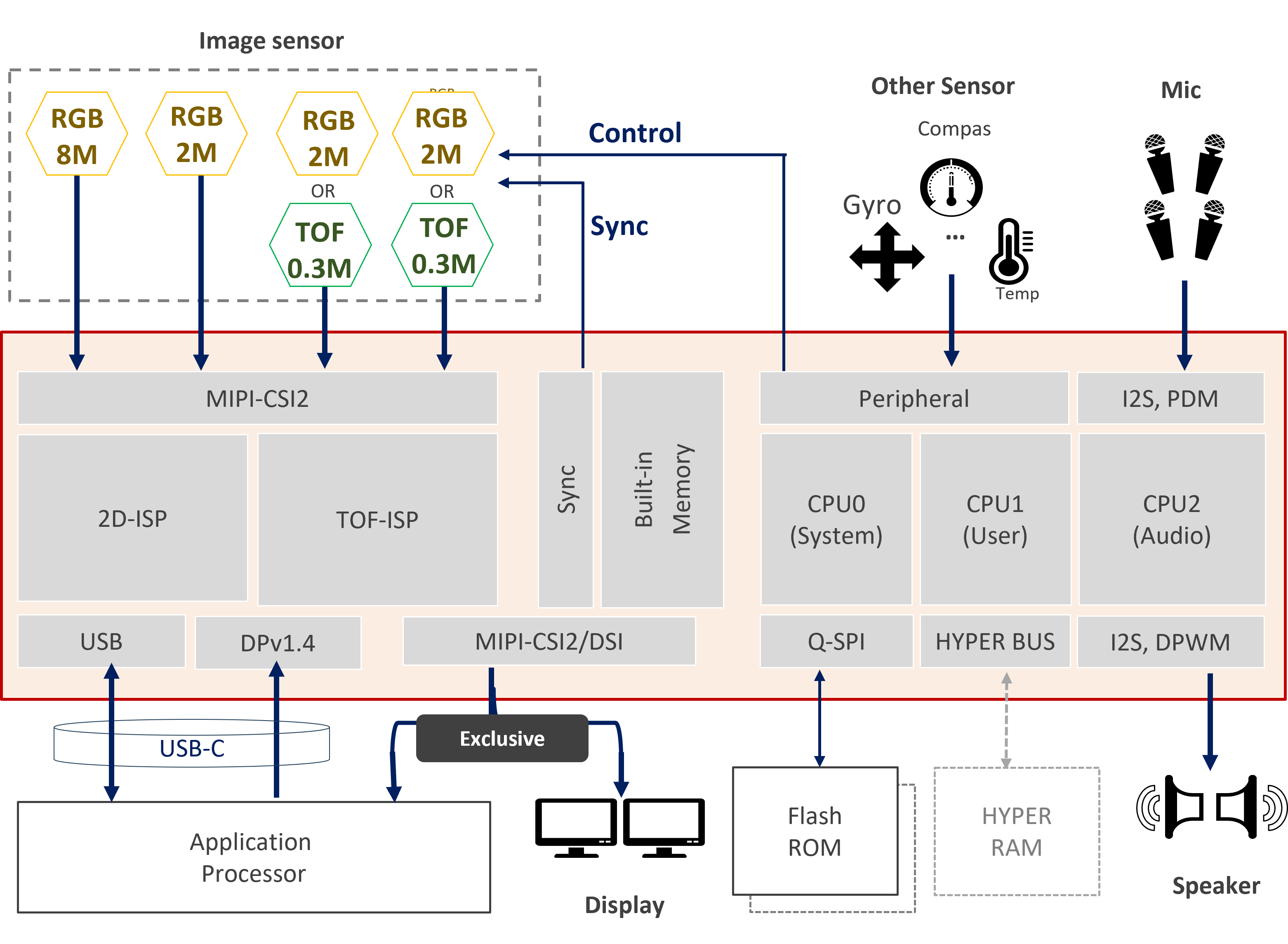 20_Multi-Sensing Bridge IC_EN_2