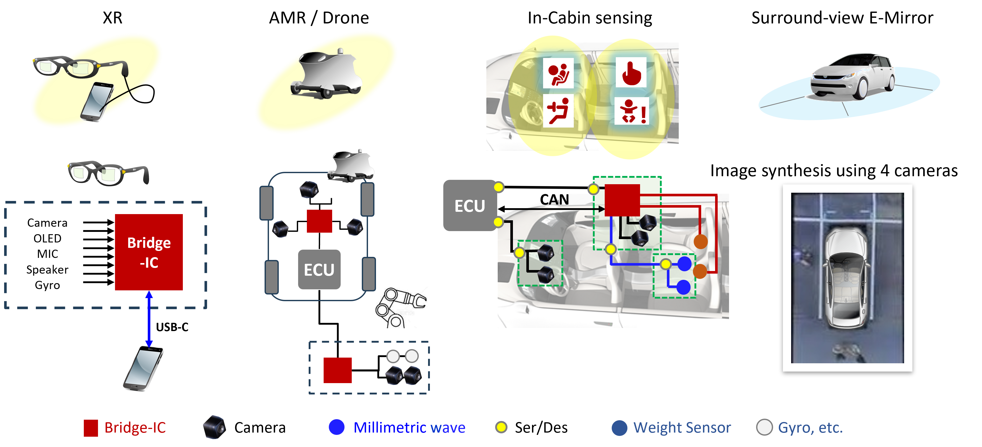 20_Multi-Sensing Bridge IC_EN_3