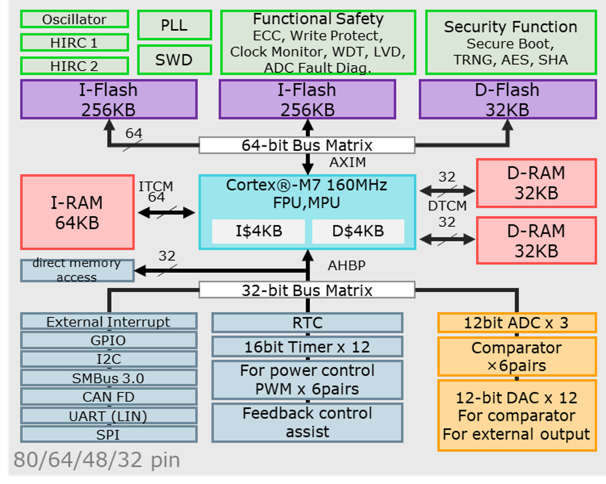 24_Digital Power Reference Solutions - Bi-directional Vienna Rectifier_EN_1