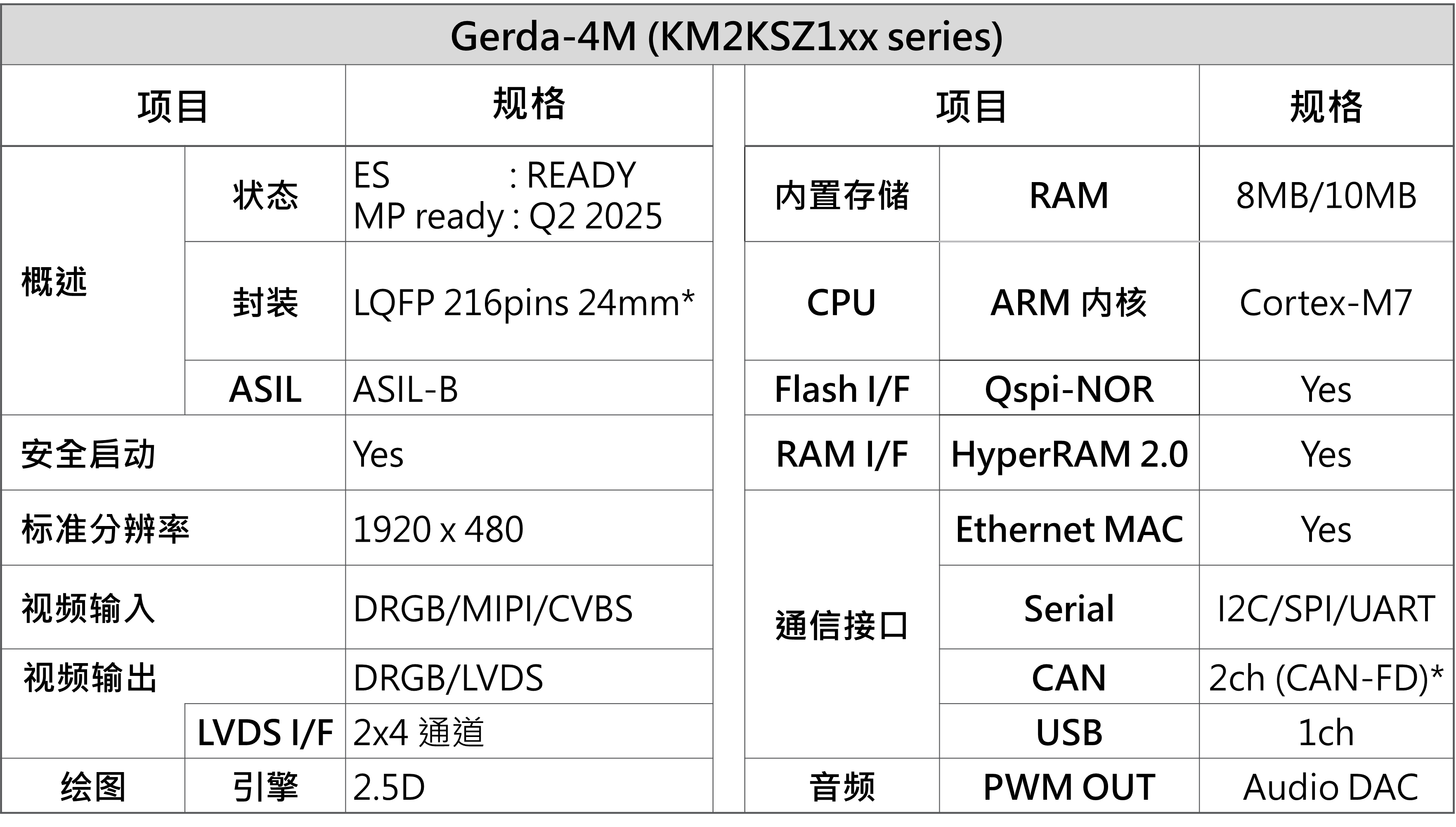 24_智能座舱方案Gerda-4M-2_SC 24_智能座舱方案Gerda-4M-2_SC