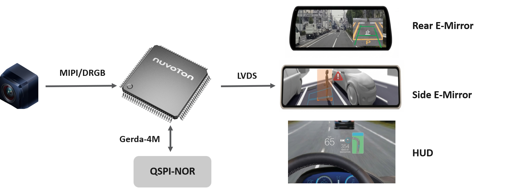 24_智能座舱方案Gerda-4M-3 24_智能座舱方案Gerda-4M-3