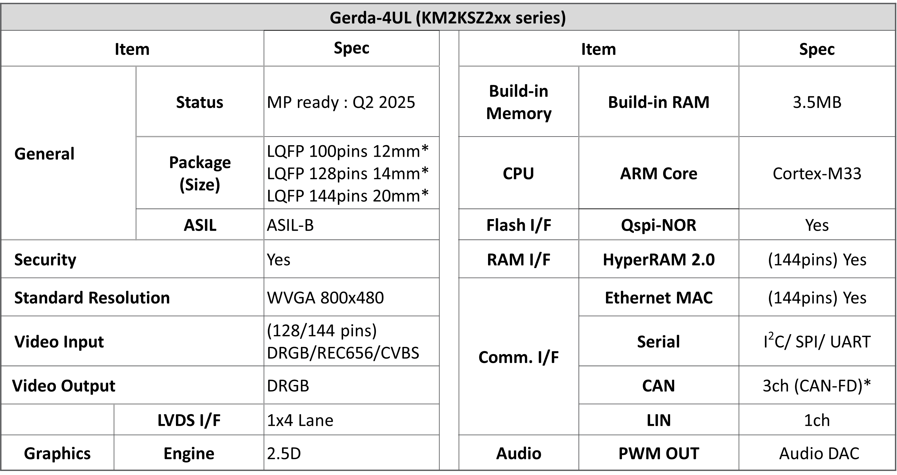 25_电动摩托车方案_Gerda 4UL码表-2