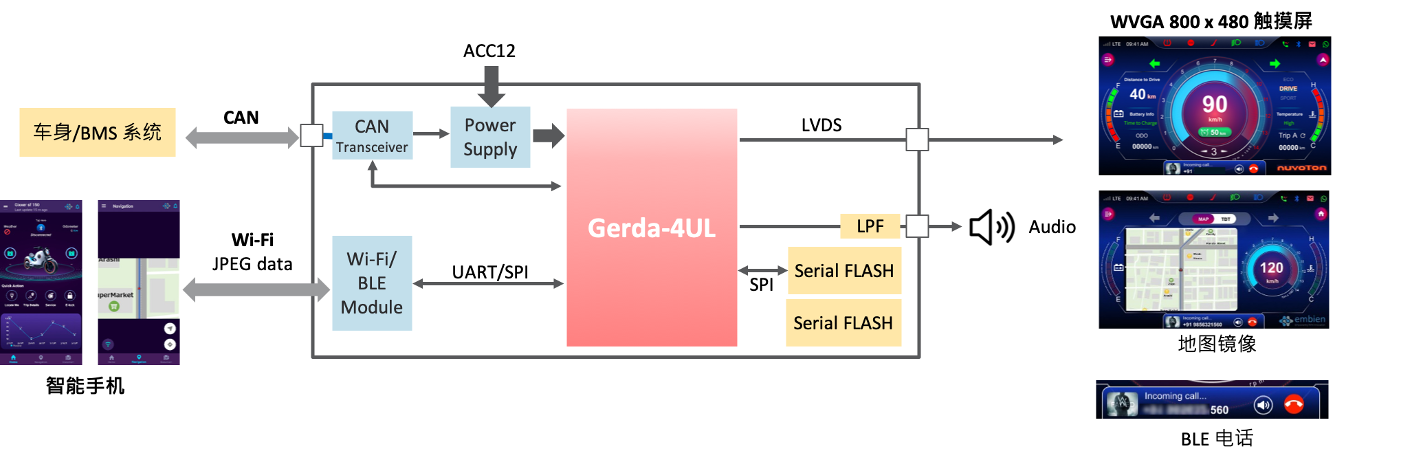 25_电动摩托车方案_Gerda 4UL码表-3